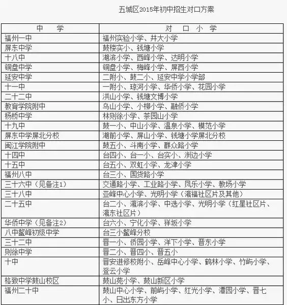 中考排名的风云变幻:解读初中成绩排名背后的意义