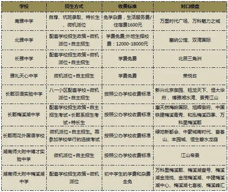 如何选择满意的学校:以合肥新华实验中学为例