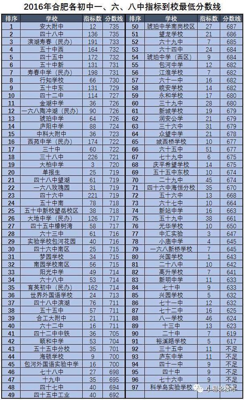 合肥初中阶段的教育动态与挑战