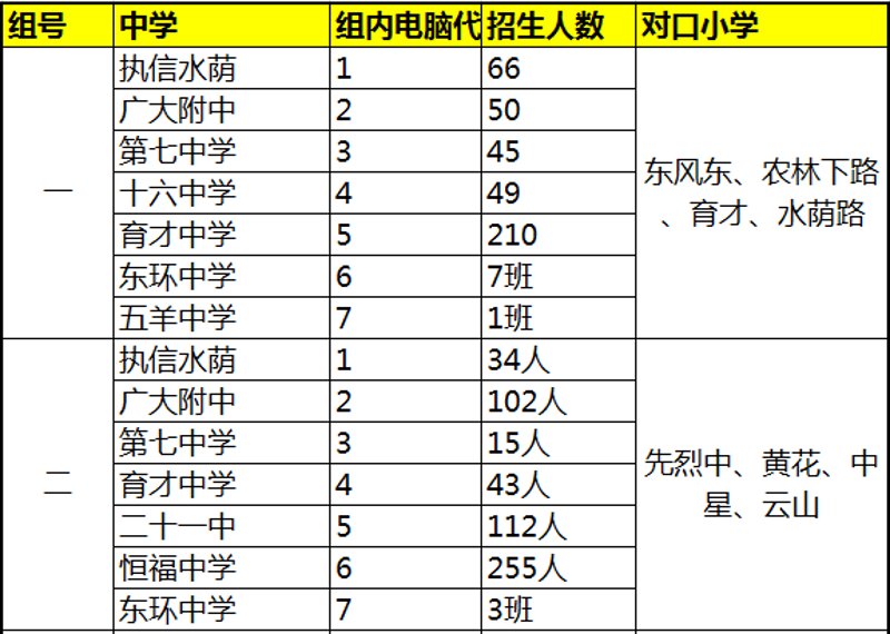 春日里的智慧光芒——合肥新华实验中学的发展与成长