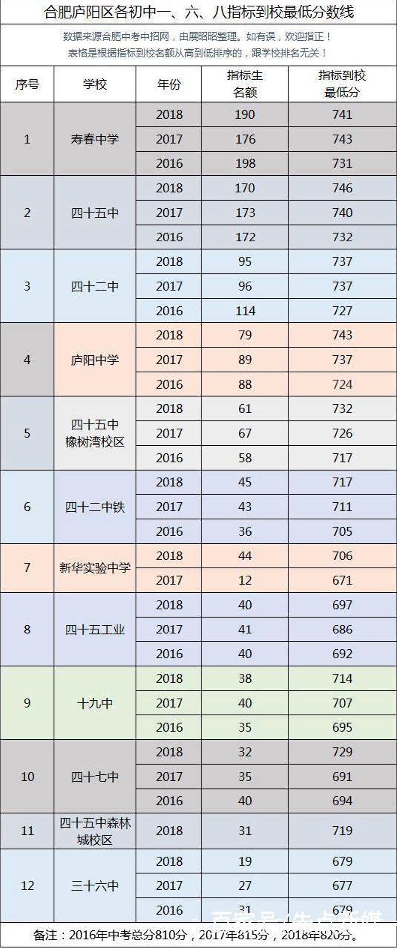 合肥新华实验中学:融合创新引领未来教育