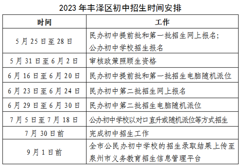 2023年初中招生:抓住孩子们成长的每一个关键
